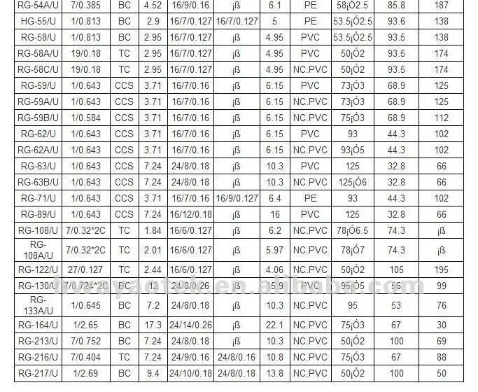 Rf Cable Assembly Rg174 178 316 58 59 Buy Rf Cable Assembly,Coaxial