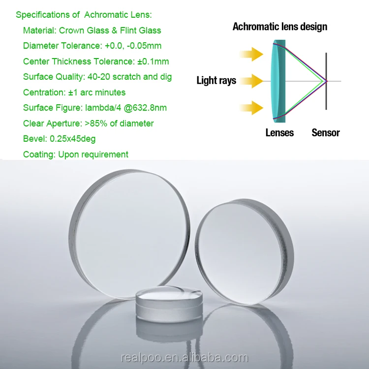achromatic lens.jpg