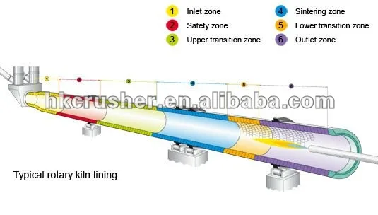 Activated carbon kiln