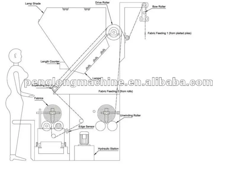 PL-B1 cloth fabric inspection machine