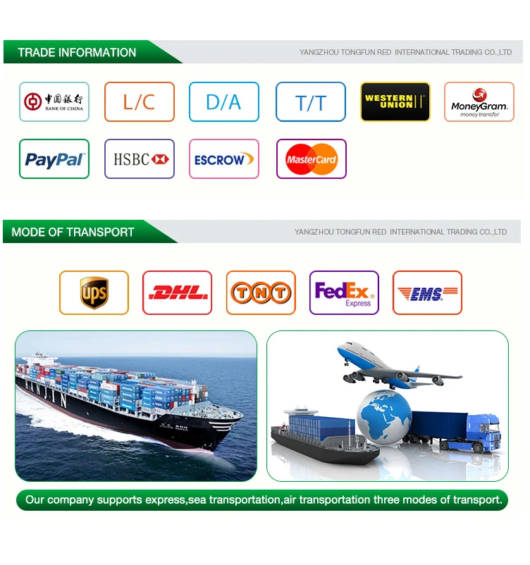 payment and shipping way