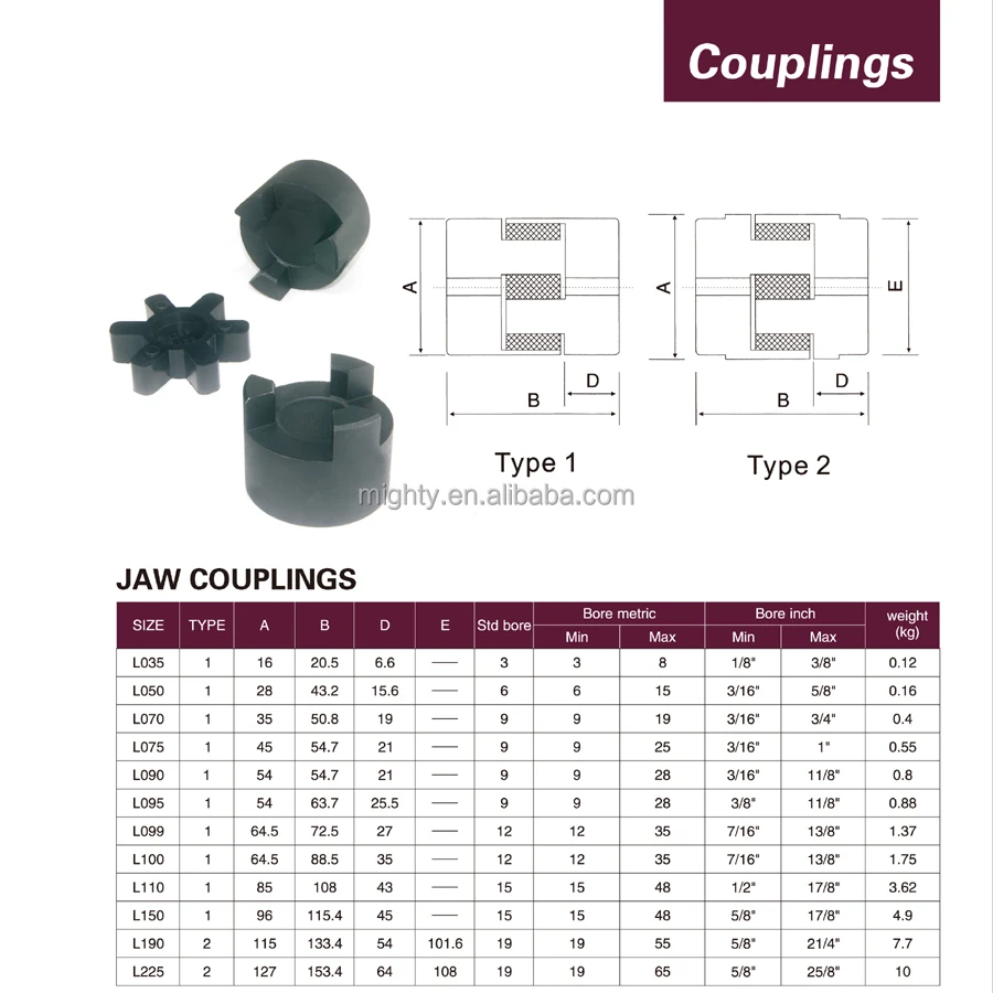 Coupling Spider Size Chart