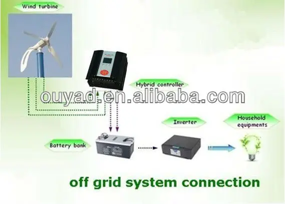 Ange off grid system