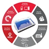 High Efficiency IOT IOS APP Development , Mobile APP Software Development