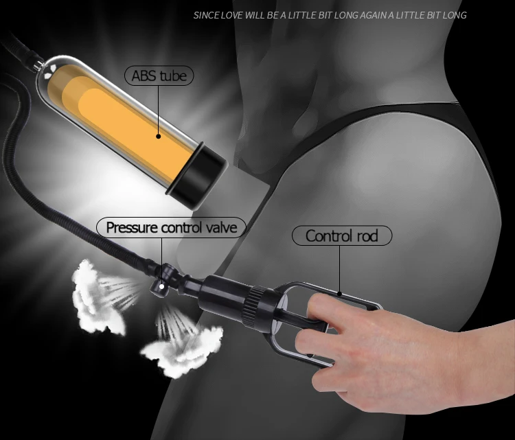 Male Extended Enlargement