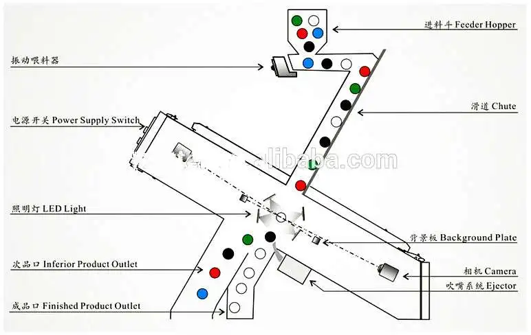 plastic recycle sorting machine