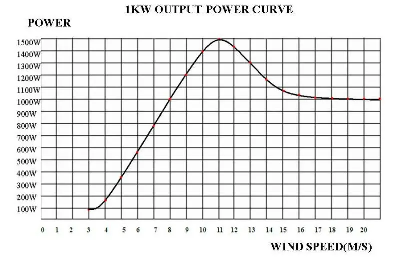 1KW