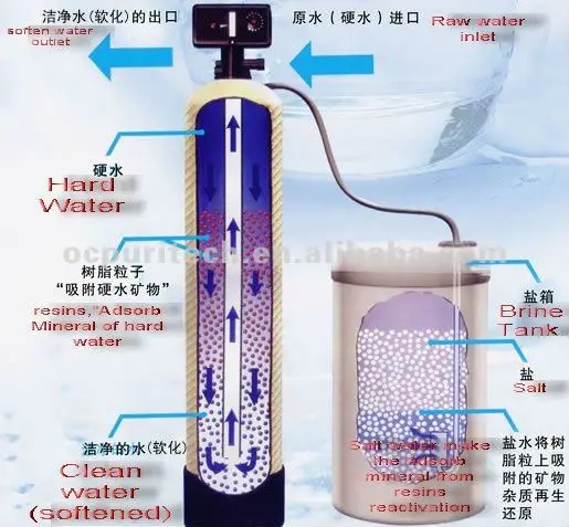 domestic residential salt regeneration electronic hard water softener