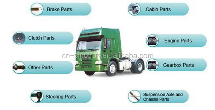 sinotruk parts