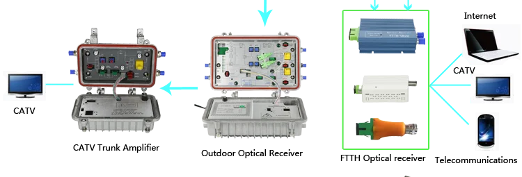 High quailty CATV 1550nm 64 ports optical amplifier price
