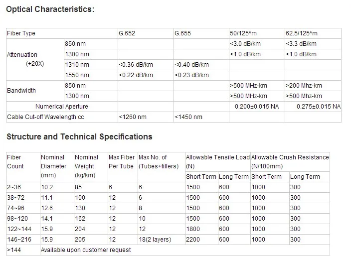 Free Samples Available Outdoor G652d Fiber Optical Cable 144 Core ...