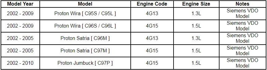 Throttle Body for Proton Wira Satria Persona VDO 1.3 1.5 4G13 4G15 PW550614