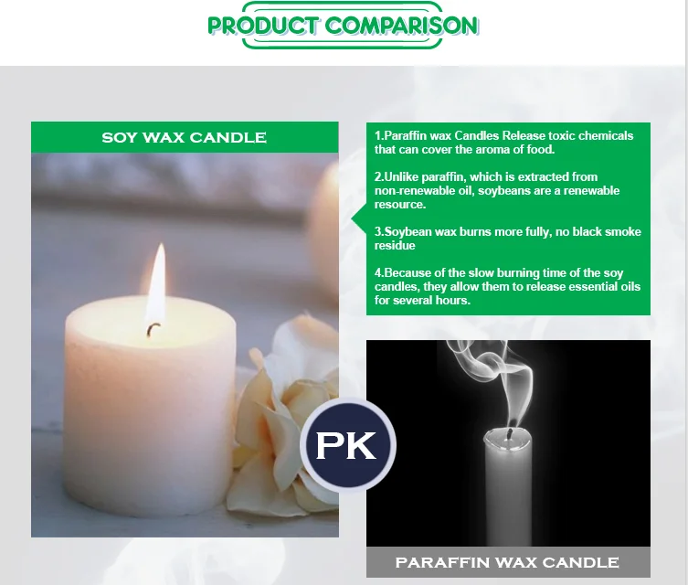 100 Eco Nature Bulk Soy Candle Wax Supplier For Candle Making Soy Wax