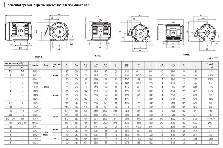 Three Phase 2HP Vertical AC Hydraulic  Motor