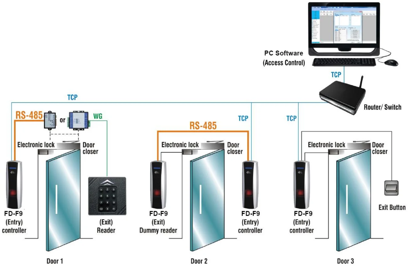 Access Control System For Apartment Biometric Tcp Ip Free Sdk ...