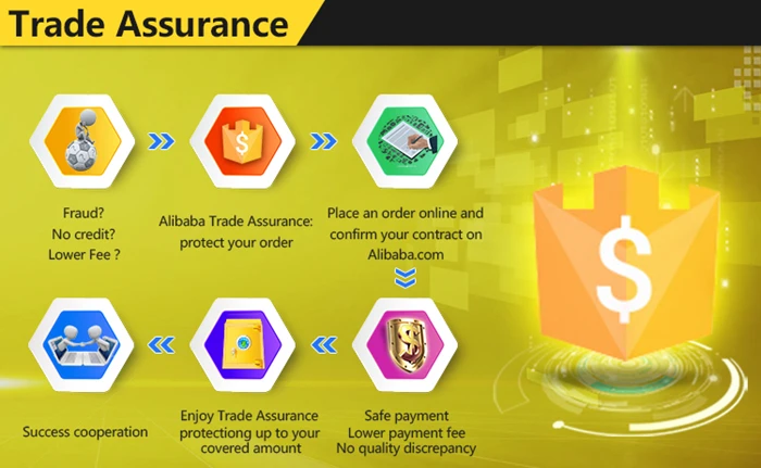 Trade Assurance