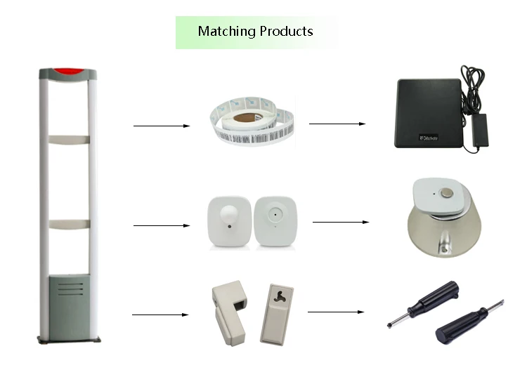 Clothing Anti Theft Alarm 8.2mhz Eas Rf Security System Buy Clothing