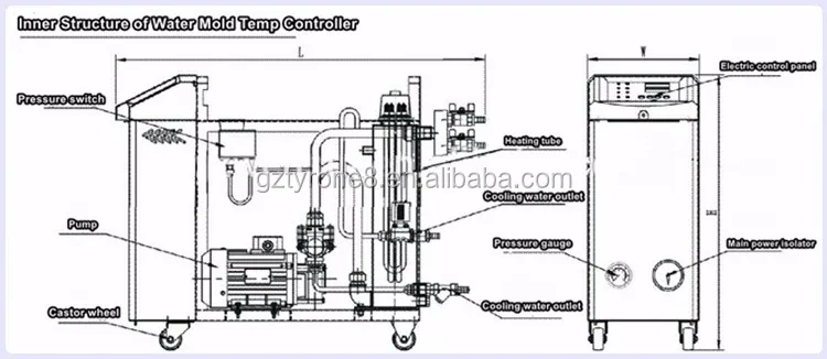 China injection molding machine use water filled heater (12).jpg