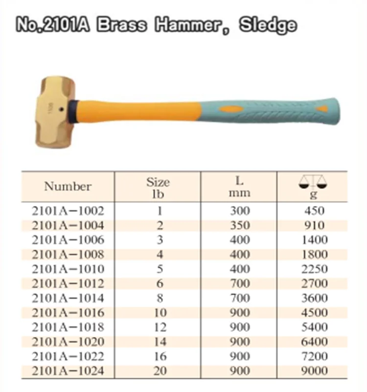 Top Quality Sledge Brass Head Hammer Buy Hammer,Brass Head Hammer,Sledge Brass Head Hammer