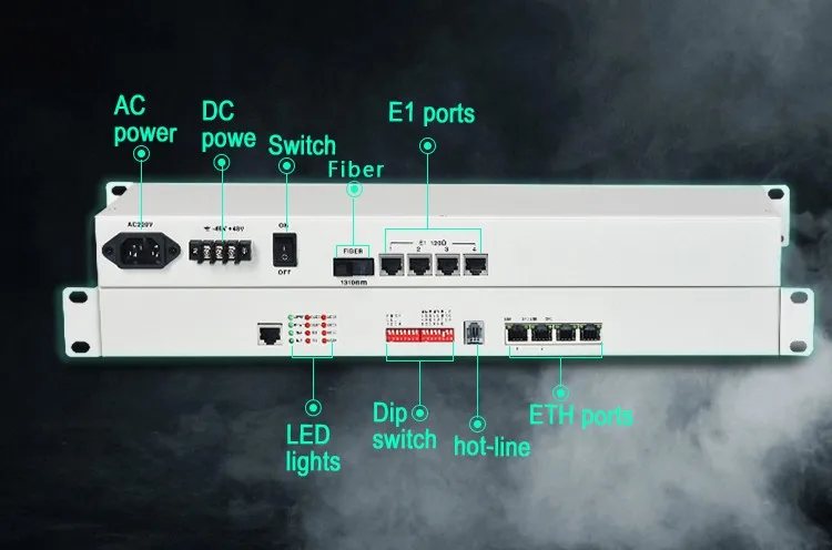 4E1 PDH Optical Mux - High Quality G.703 to Fiber Converter