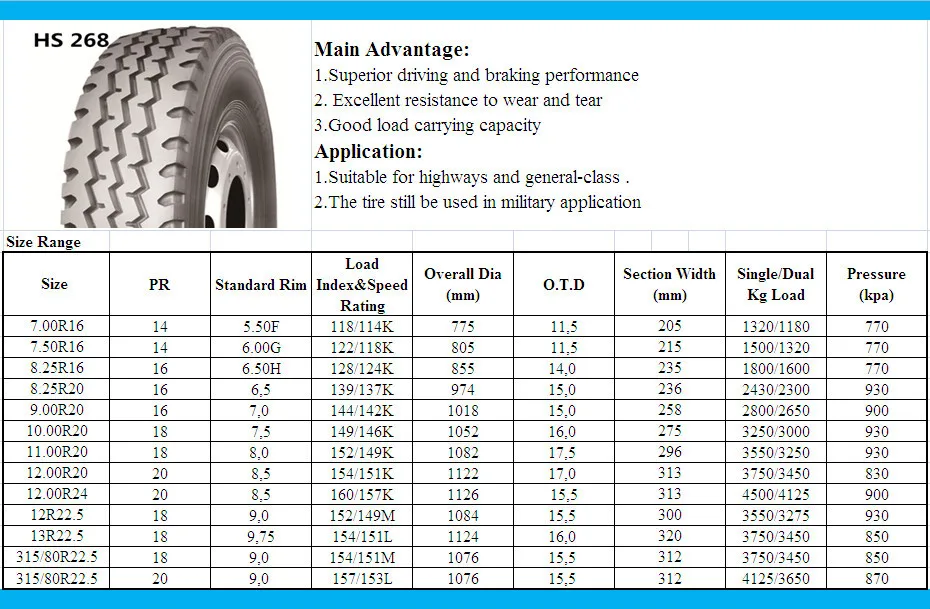 Габариты колеса 315/80r22.5. Размер шины 315/80 r22.5. Ширина шины 315/80 r22.5. Внешний диаметр колеса 315/80 r22.5.