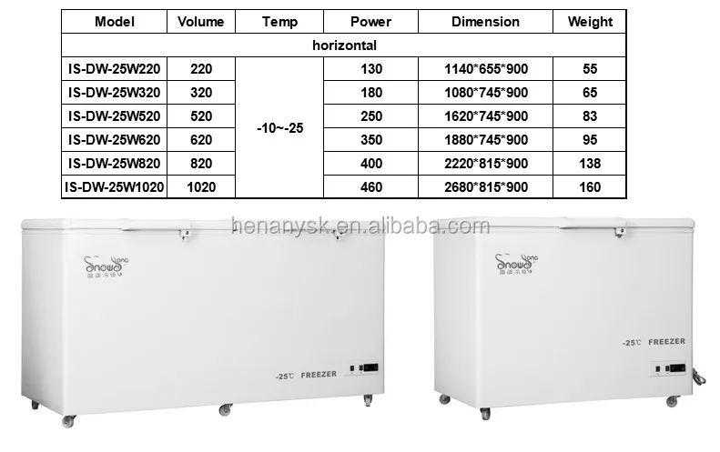 CE ISO -10~ -25 Degree Low Temperature Deep Freezer, Vertical 220L~1020L Laboratory Deep Freezer