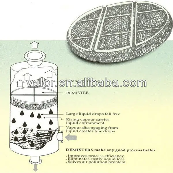 Iso Ce Approved Style 709 From Kochotto York Or Equal Wire Demister