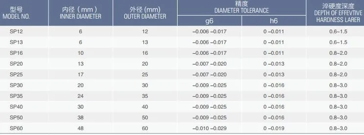 China high presision SP40 SP50 SP60 ball roller bearing shaft assembly for industry