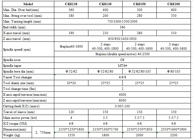 cnc lathe specification.png