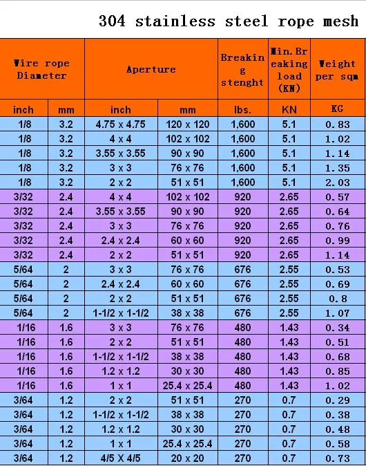 Wire Mesh Conversion Chart