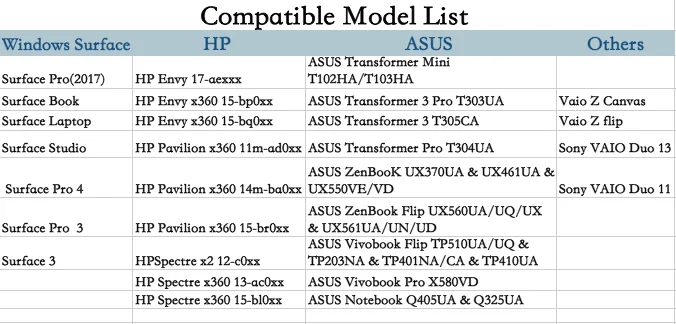 Hot selling 1024 pressure sensitive stylus, tablet stylus pen compatible for Microsoft Surface HP ASUS