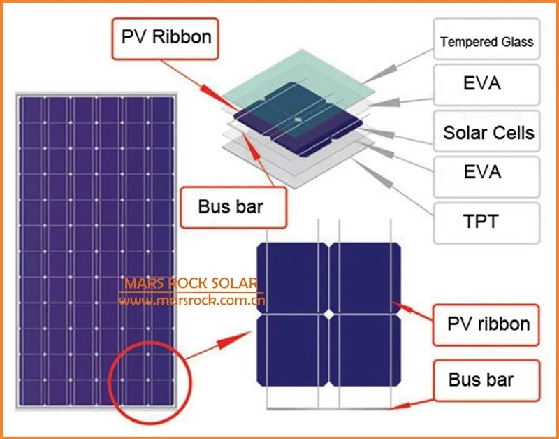 A Grade 5.01w To 5.08w 3bb High Efficiency Mono Solar Cell --- Raw ...