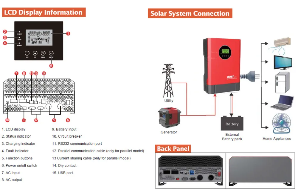 48v Dc 400v Ac Inverter,1 Phase Inverter Price To 3 Phase With ...