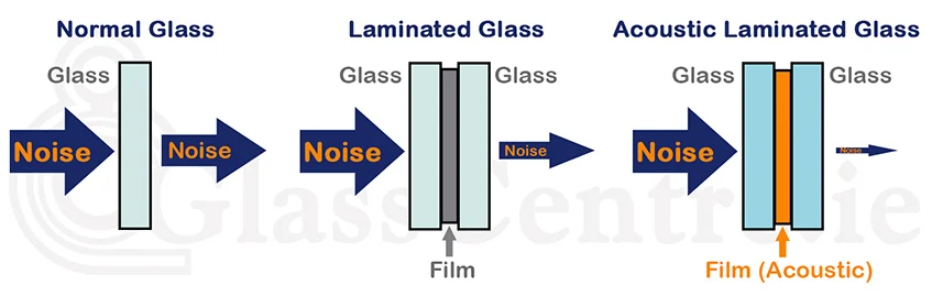 High quality 5mm 6mm 8mm custom tempered glass SYS