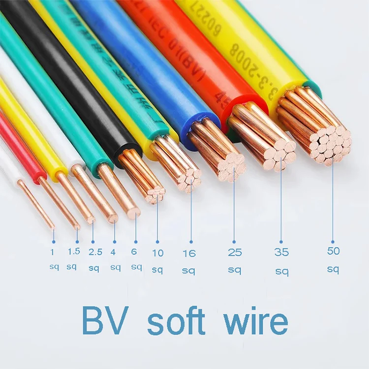 Different Types Of Wire Conductors Copper Conductor Electrical Wire
