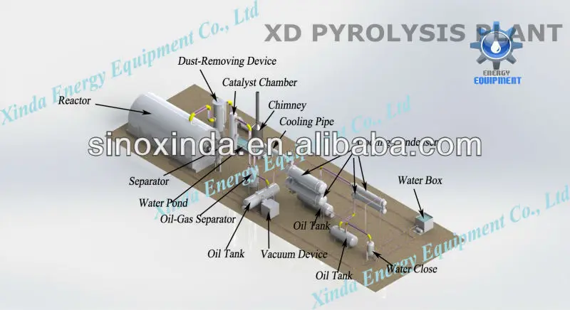 Pyrolysis Machine_