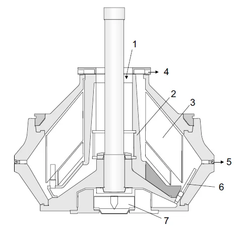 Nozzle bowl type starch separator for starch applications