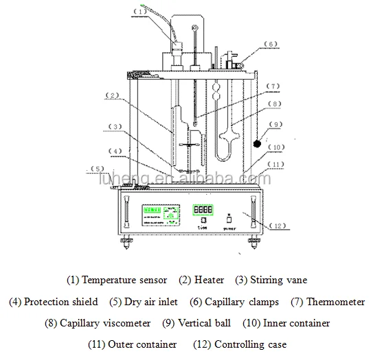 Produk Petroleum Viscometer Kinematic Penguji Viskositas Kinematic Viscometer Kapiler Pinkevitch Viscometer Buy Kinematik Viskometer Minyak Kinematik Viskometer Minyak Bumi Kinematik Viskometer Product On Alibaba Com