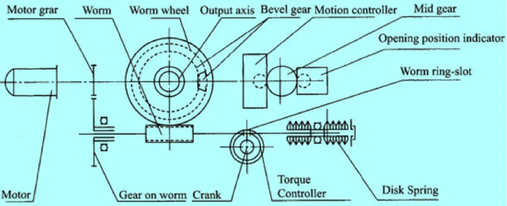 Z30 18t Multi Turn Mini Electrical Actuated Valves Bernard Brand In