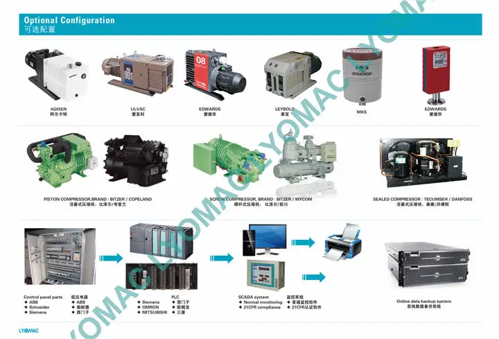 lyomac freeze dryer__10.jpg