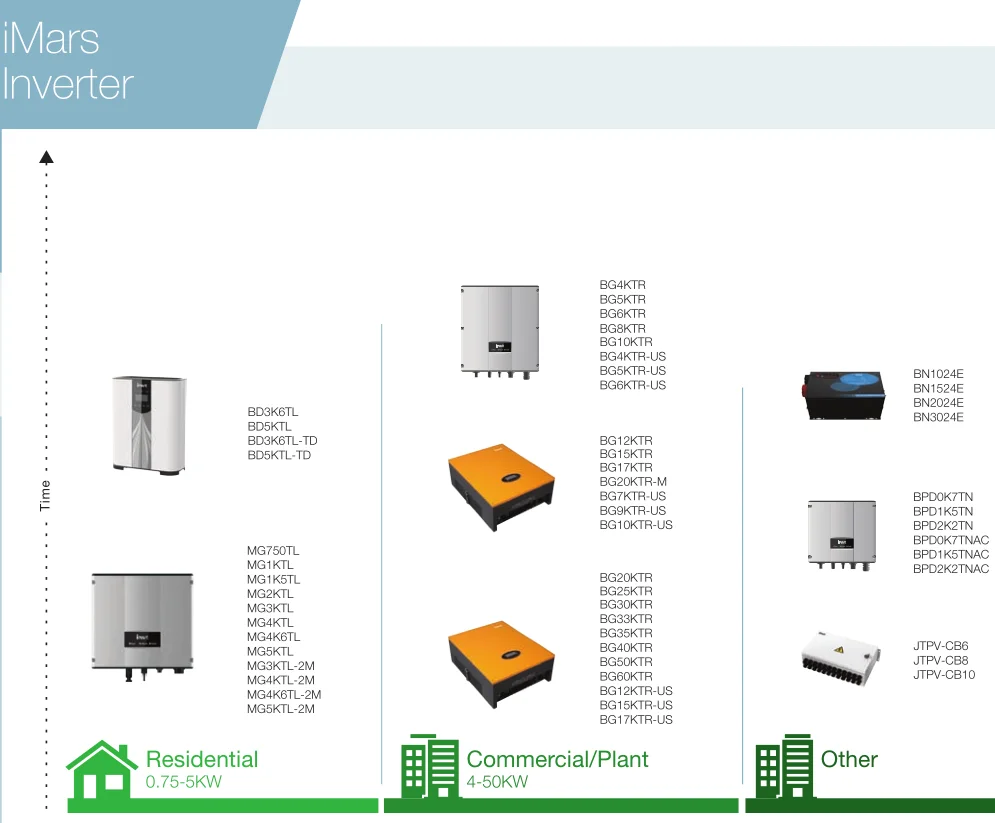 solar panel inverter.jpg
