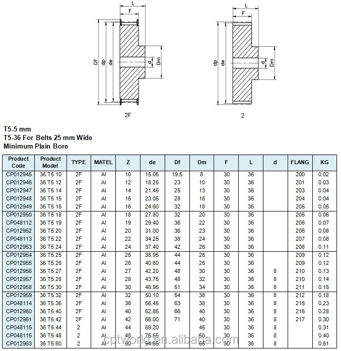 T5 Synchronous Drive Gearbelt Pulleys Wheel - Buy Synchronous Wheel ...