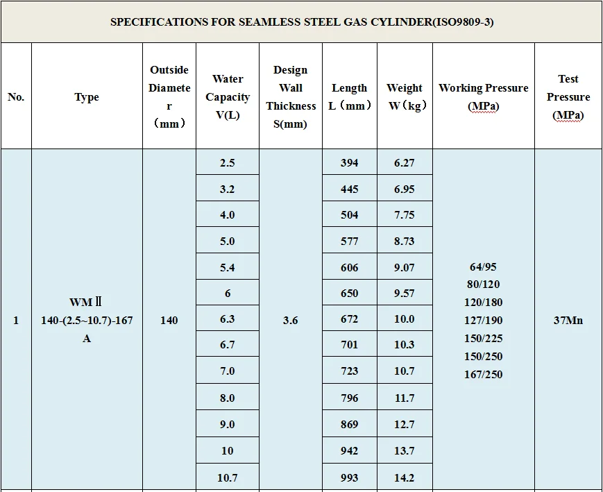 Specialized in manufacturing compressed argon gas