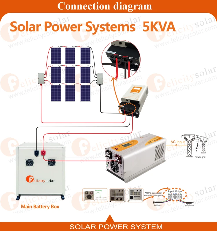 Residential Home Use 5000va Solar Smart Home Automation System - Buy ...