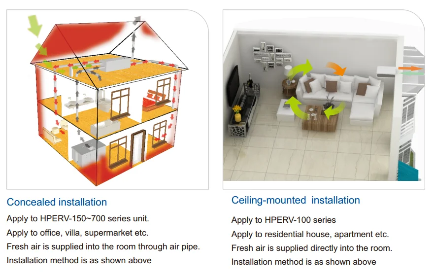 heat recovery system