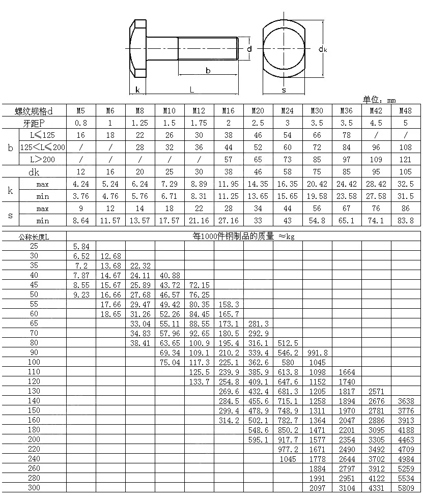 M5-m48 Stainless Steel 304 T-slot Bolt - Buy T-slot Bolt,T Bolt ...