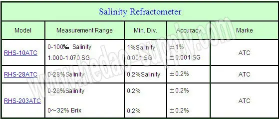 Salinity Hydrometer Chart