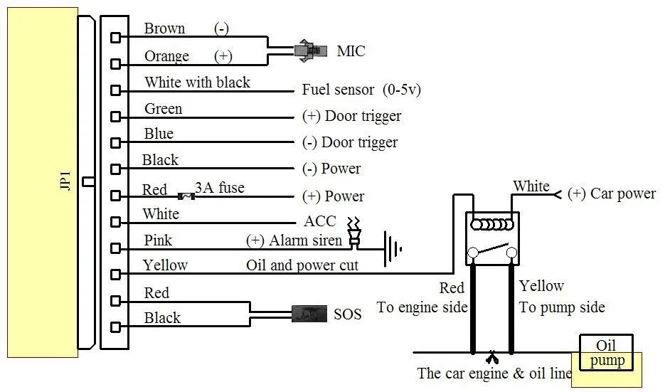 Mini Hidden Gps Tracker For Motorcycle Remote Cut Off Car Enginer