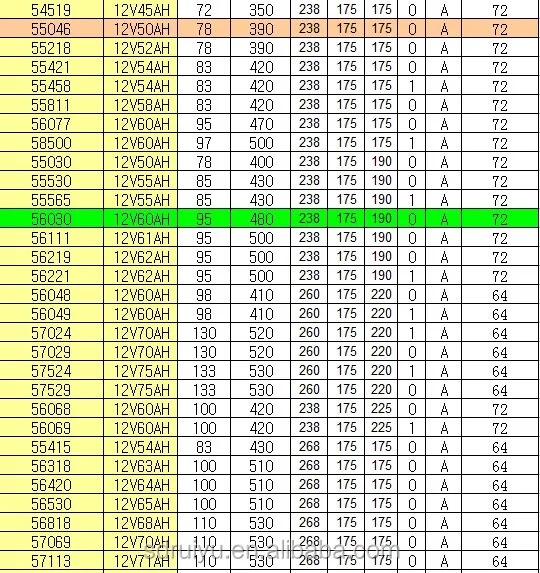 Battery Bci Size Chart