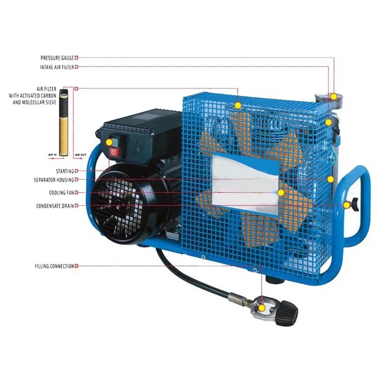 Pure Breathing Air Compressor MCH6/ET SCBA air compressor